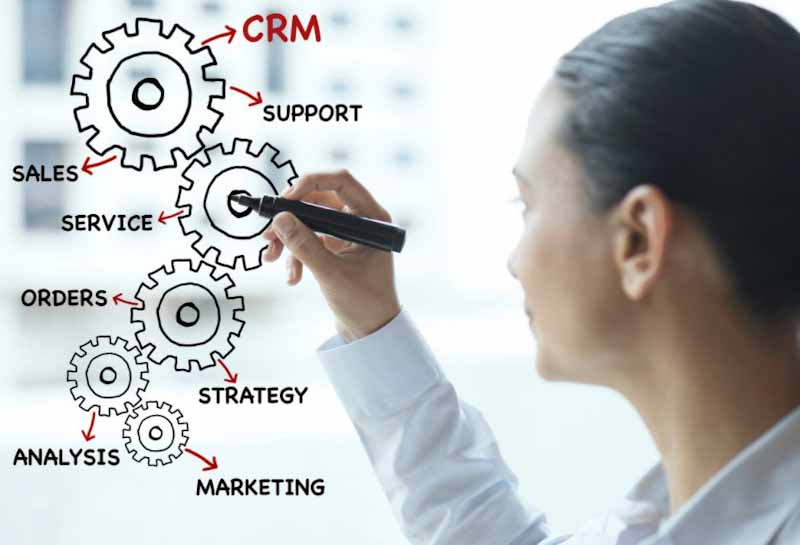 CRM is the foundation of any growing business