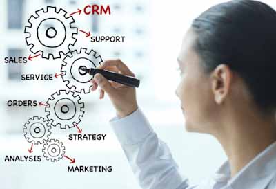 What is the best crm for my business